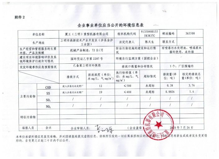 2018环境信息表